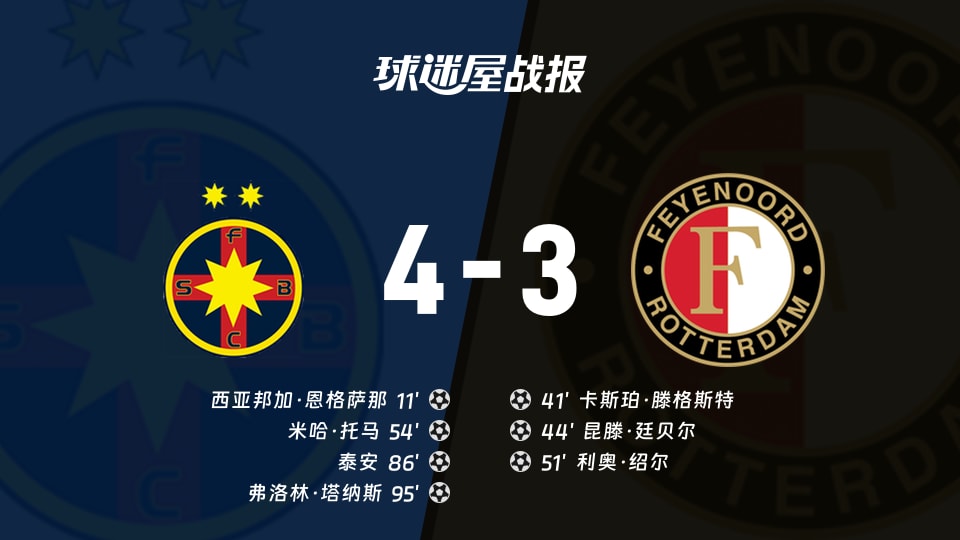 费耶诺德球员最新阵容